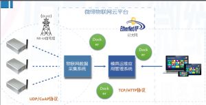 喜報(bào)！微締模具智能物聯(lián)平臺項(xiàng)目申報(bào)現(xiàn)場審查順利通過