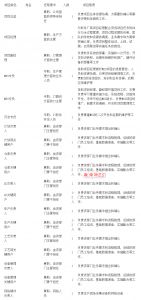 MES系統(tǒng)項目啟動，企業(yè)要做哪些準(zhǔn)備工作？