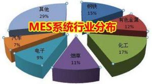 MES 系統(tǒng)價(jià)格多少錢？企業(yè)如何甄選MES 廠商？