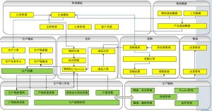 微締電子行業(yè)MES系統(tǒng)實施必要性及選型要素？