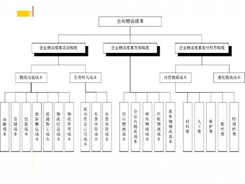 實(shí)時(shí)物流，進(jìn)度，成本.jpg