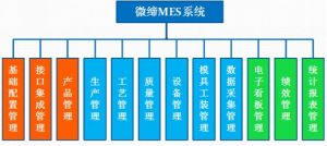 MES系統(tǒng)有什么用？