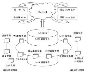 精益生產(chǎn)MES系統(tǒng)到底能為企業(yè)做什么？