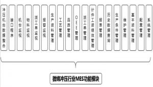 注塑、沖壓行業(yè)MES制造執(zhí)行系統(tǒng)九大功能