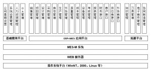 模具管理軟件MES系統(tǒng)研發(fā)、功能、實(shí)施、價(jià)值