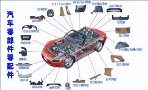 汽車零部件MES功能、特點(diǎn)、應(yīng)用場(chǎng)景