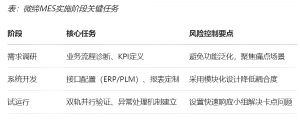 機(jī)加行業(yè)MES數(shù)字化轉(zhuǎn)型的功能、價(jià)值和落地