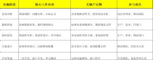 機加工行業(yè)MES系統實施流程解析