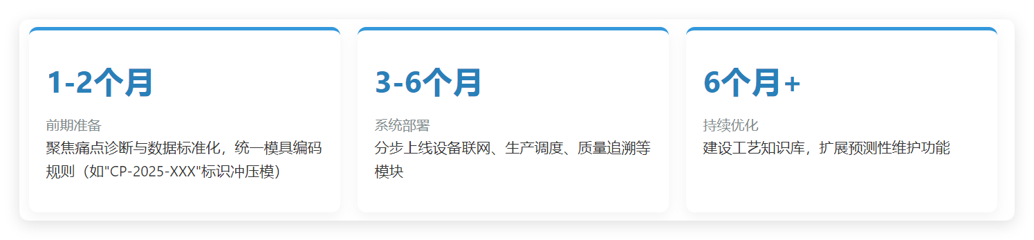 MES系統(tǒng)周期.png MES系統(tǒng)周期.png